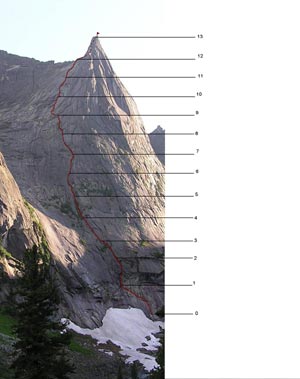 ����������� ����