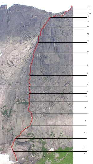 ����������� ����