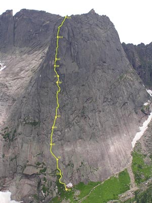 ����������� ����